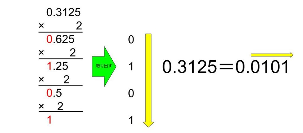 基礎変換の方法２枚目画像