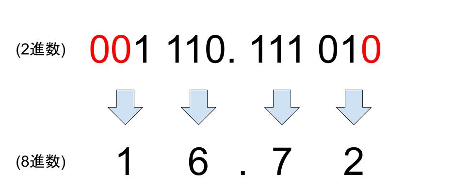 べき乗の基礎変換画像1枚目