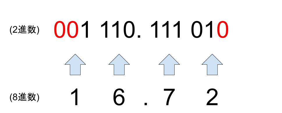 べき乗の基礎変換画像２枚目